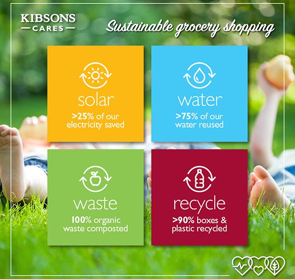  Kibsons Pave the Way with Major Advances in Sustainable Food Shopping