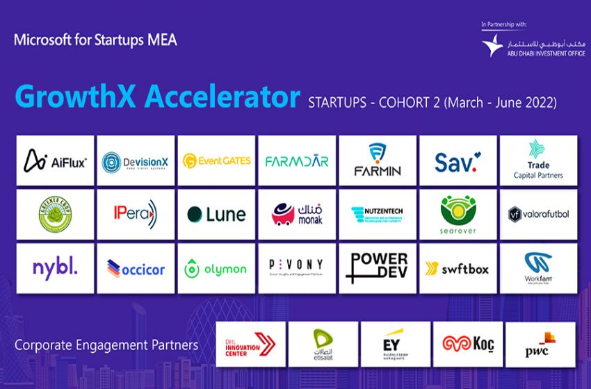  Microsoft for Startups MEA’s GrowthX Accelerator cohort 2 reaches halfway mark