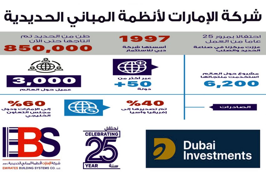  دبي للاستثمار تعزز مكانتها في صناعة الصلب بعد مرور 25 عاماً من العمل محلياً وعالمياً عبر الإمارات لأنظمة المباني الحديدية