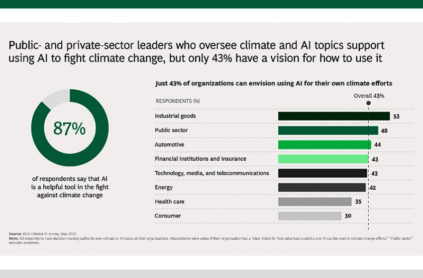  87% of Climate and AI Leaders Believe That AI Is Critical in the Fight Against Climate Change