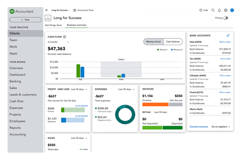  Intuit QuickBooks launches QuickBooks Online Accountant in more than 170 countries around the world