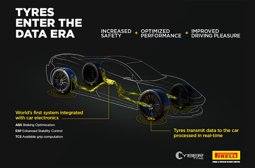  Aston Martin to adopt Pirelli cyber tyre technology