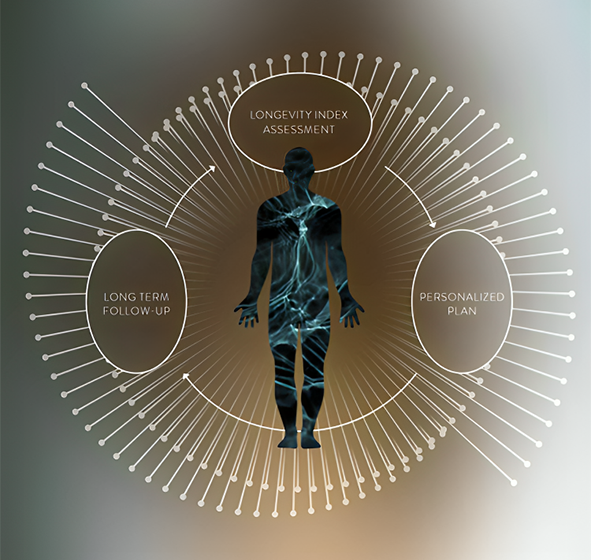  Clinique La Prairie Brings Pioneering Stem Cell Treatment to Dubai at LongevityHub by Clinique La Prairie